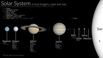 Solar System